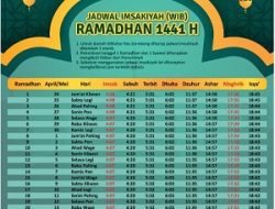 Jadwal Imsakiyah (WIB) Ramadhan 1441 H